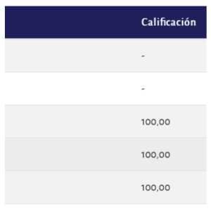 Superservicios evaluation